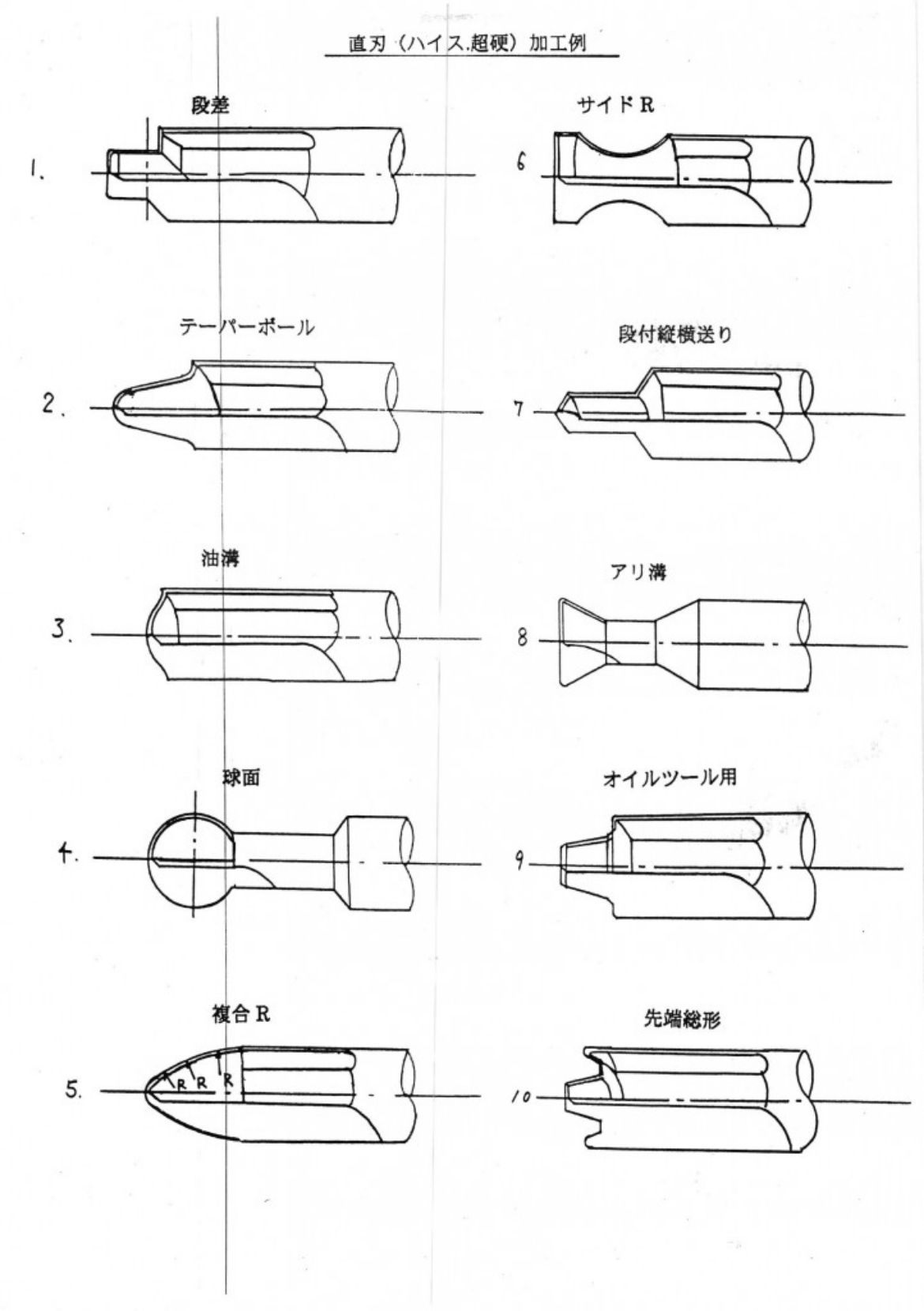 追加工の例