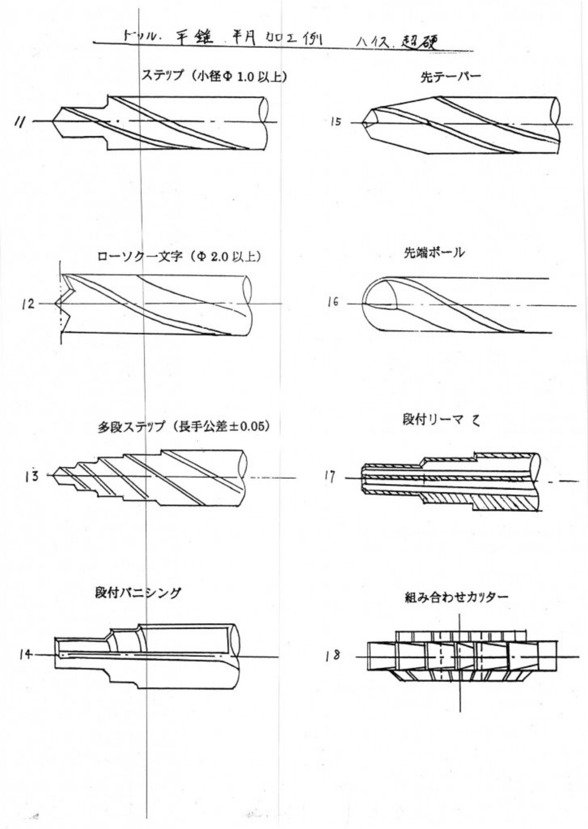 追加工の例